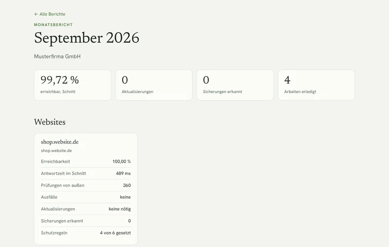 Monatsbericht der WordPress-Wartung für September mit Erreichbarkeit 99,72 Prozent, erledigten Arbeiten und Kennzahlen je Website