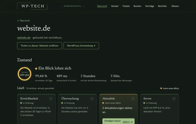 Zustand einer WordPress-Website im Kundenportal: Kreis mit Zustand perfekt, Erreichbarkeit, Antwortzeit und die geprüften Punkte der Gruppe Läuft