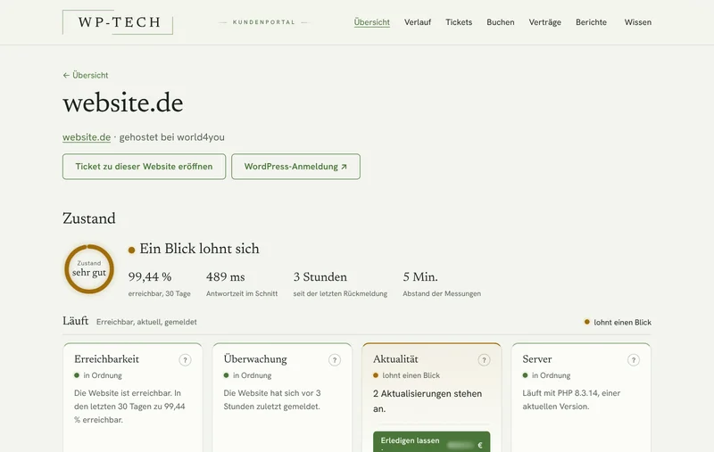 Zustand einer WordPress-Website im Kundenportal: Kreis mit Zustand perfekt, Erreichbarkeit, Antwortzeit und die geprüften Punkte der Gruppe Läuft
